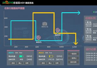 一個頂十，依諾瑪AGV 24小時在線
