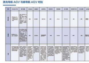 走進(jìn)依諾瑪AGV，改變倉庫運營效率
